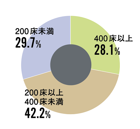 看護学科 日本医療大学