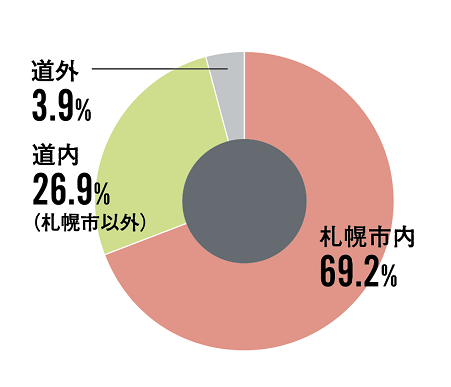 リハビリテーション学科 理学療法学専攻 日本医療大学