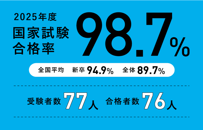 理学療法学専攻2025年度国家資格合格率