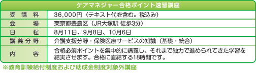 ケアマネージャー合格ポイント速習講座